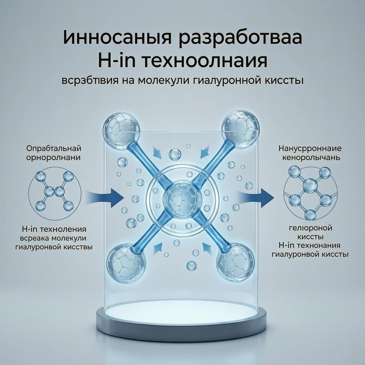 Компанией разработана и внедрена инновационная оригинальная H-in технология воздействия на молекулы гиалуроновой кислоты.