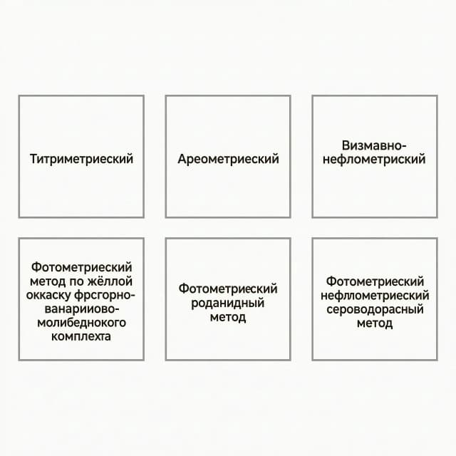 нарисуй Для анализа пробы азотной кислоты применялись следующие методы отобразить в квадратиках на чисто белом фоне, чтобы они были просто рядом друг с другом расположены
титриметрический;
Ареометрический;
Гравиметрический;
Визуально-нефелометрический;
фотометрический метод по жёлтой окраске фосфорно‑ванадиево‑молибденового комплекса;
-фотометрический роданидный метод;
визуально‑нефелометрический сероводородный метод.